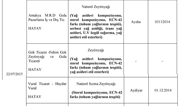 firmalar
