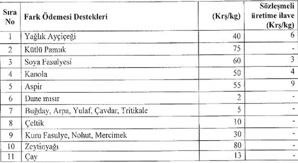 tarım-destekleme